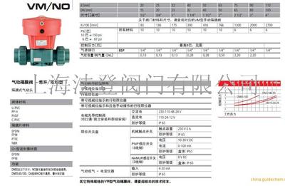 FIP品牌阀门 二通式进口隔膜阀意大利原装进口FIP阀门价格 品牌:意大利 FIP -盖德化工网