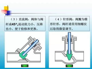 地球人都知道阀门这样造 太重要了 必须收藏